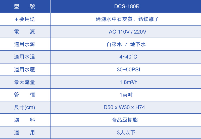 Clack Water Specialist