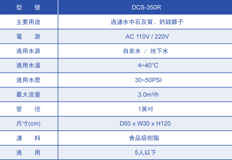 Clack Water Specialist