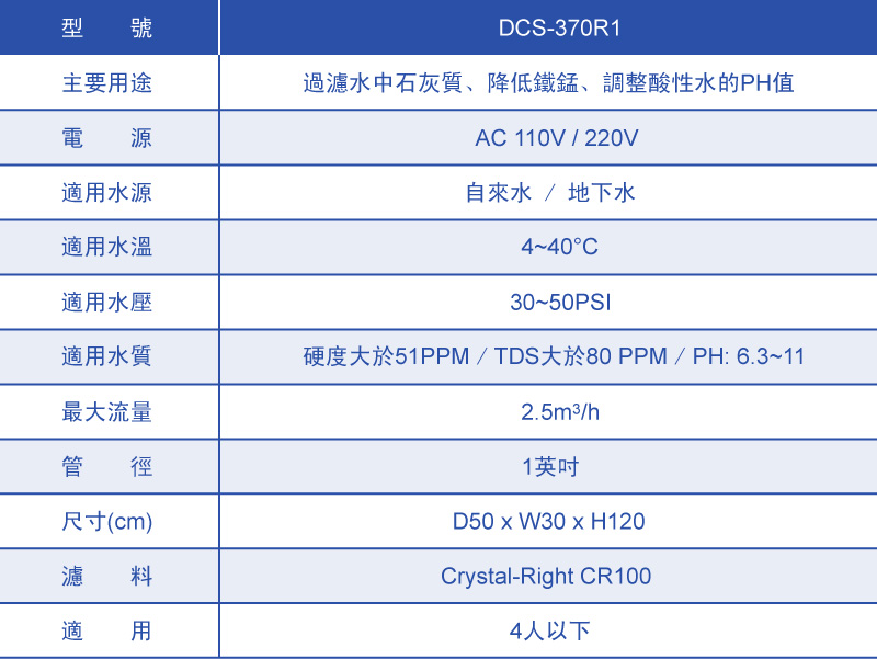 Clack Water Specialist