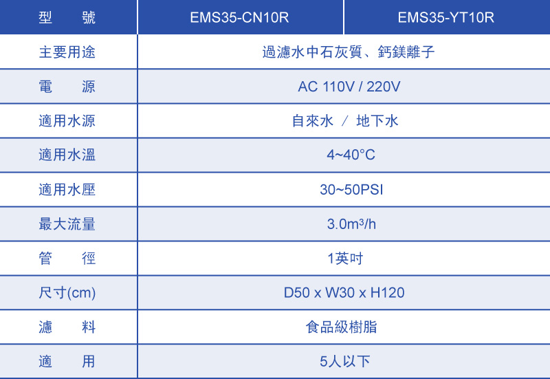 Clack Water Specialist