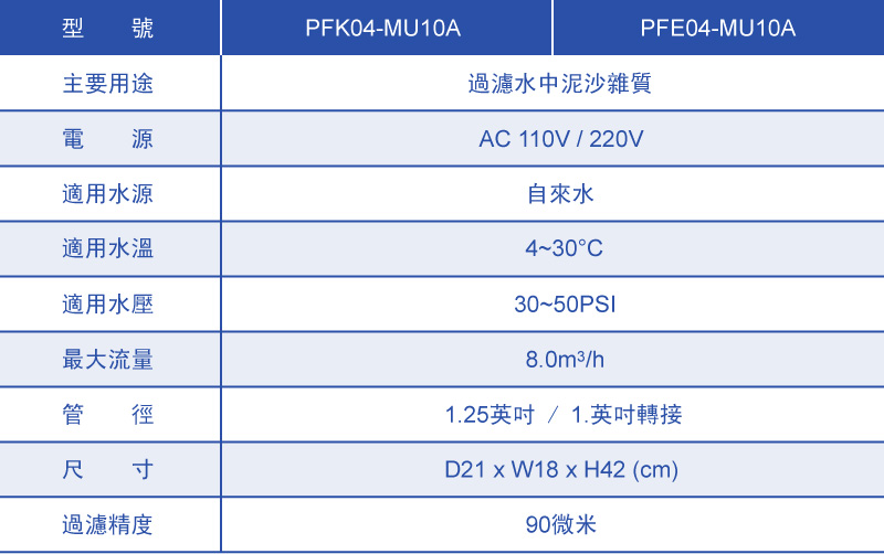 Kinetico Backwash Filter