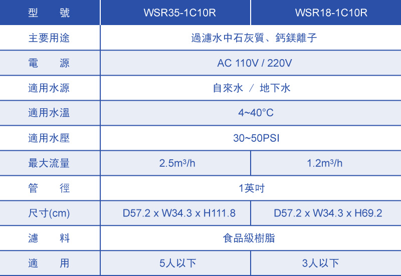 Clack Water Softener Windsor