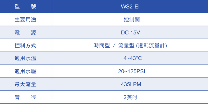 Clack Control Valve WS2EI